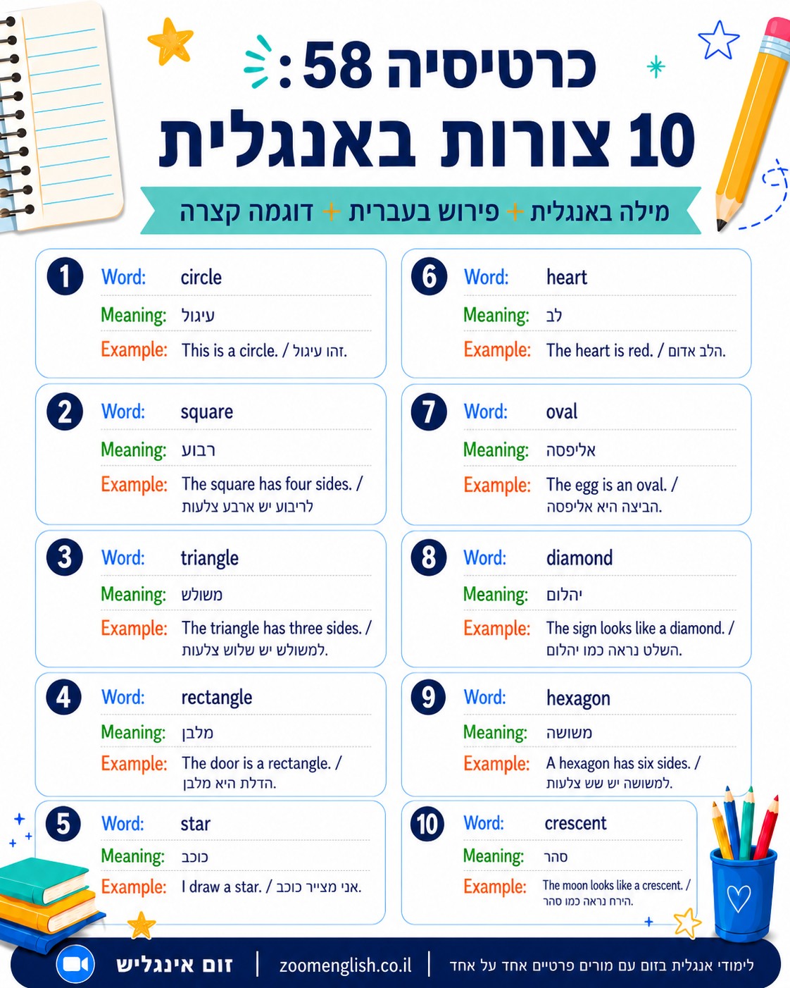 50 משפטים שמעצבים גרפיים צריכים בהייטק באנגלית למיילים בעבודה